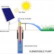 solar submersible water pump